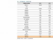苹果手机价格一览表