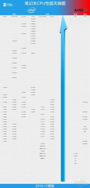 i510300H相当于哪个档次的处理器