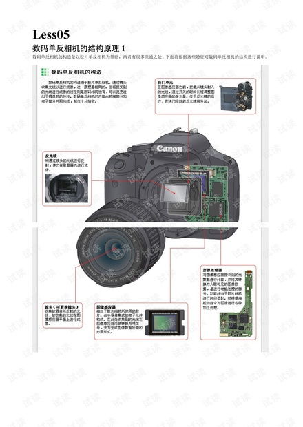 数码相机原理