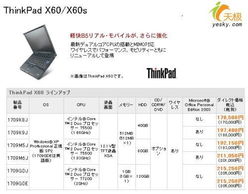 thinkpadz61t 型号的什么配置