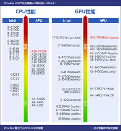 13900h相当于台式什么级别的cpu