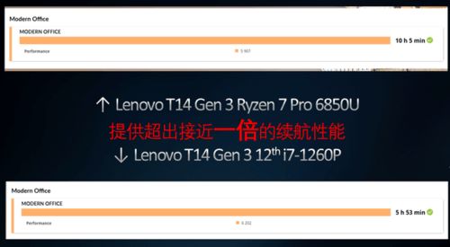 联想t14gen1笔记本参数