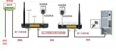 长城台式电脑怎么连接无线网台式电脑怎么连接无线网