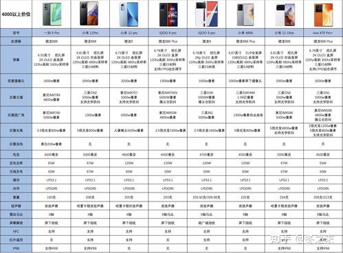 2022年手机销量排行