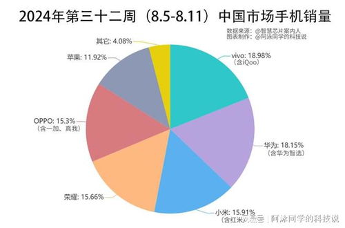 中国2024手机销量排行榜前十名
