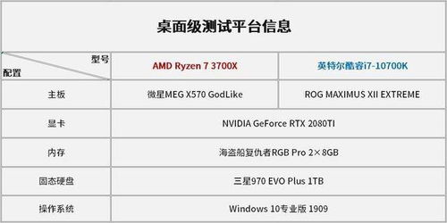 i512500h相当于intel什么级别的处理器呢