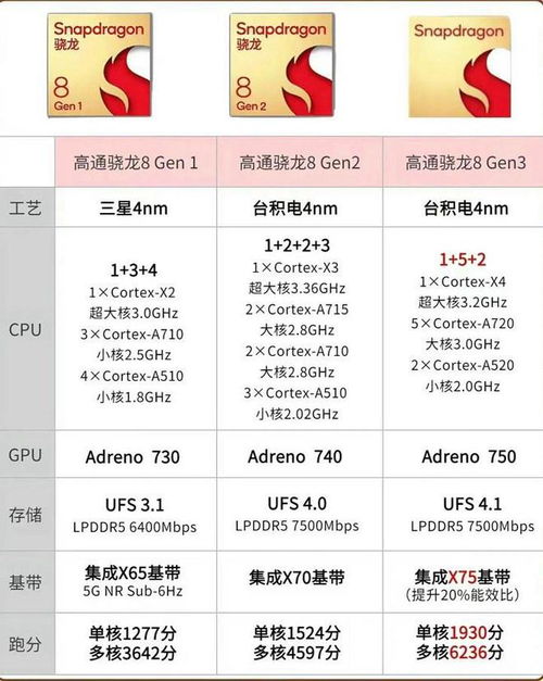 手机cpu排行榜2023