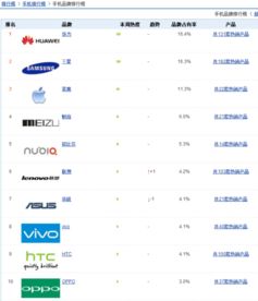 2015手机排行榜前十名(2015手机排行榜)
