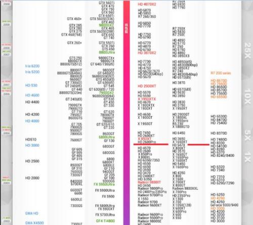 6800U相当于现在显卡什么水平