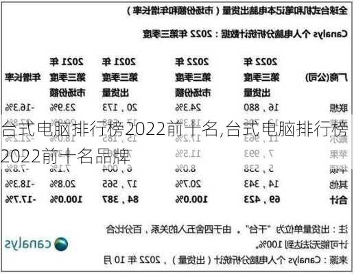 台式机排行榜台式电脑排行榜前十名