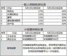 数码产品税率