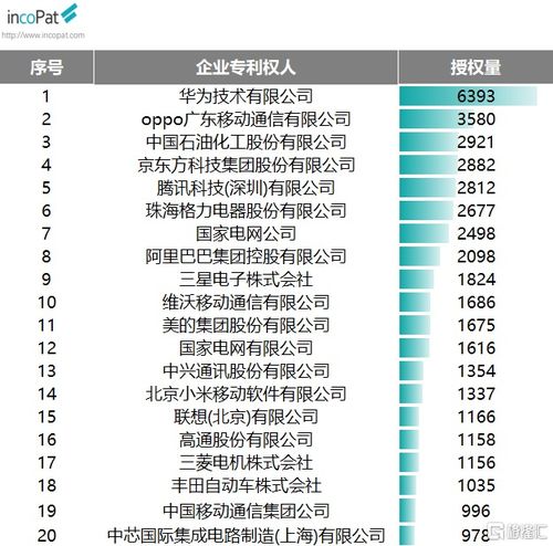 美国前十名手机品牌