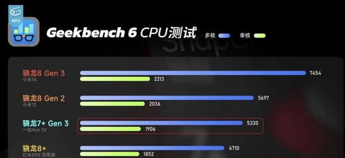 骁龙8s和骁龙8 gen3哪个好