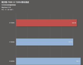 联想笔记本i57200U和i56200U的区别是什么