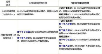 SG是什么意思
