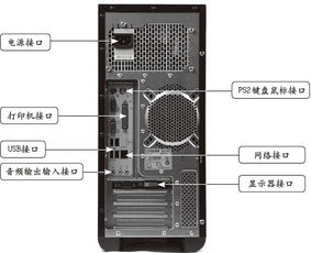 32核电脑多少钱想配一台内存32G的电脑主机需要大概多少钱