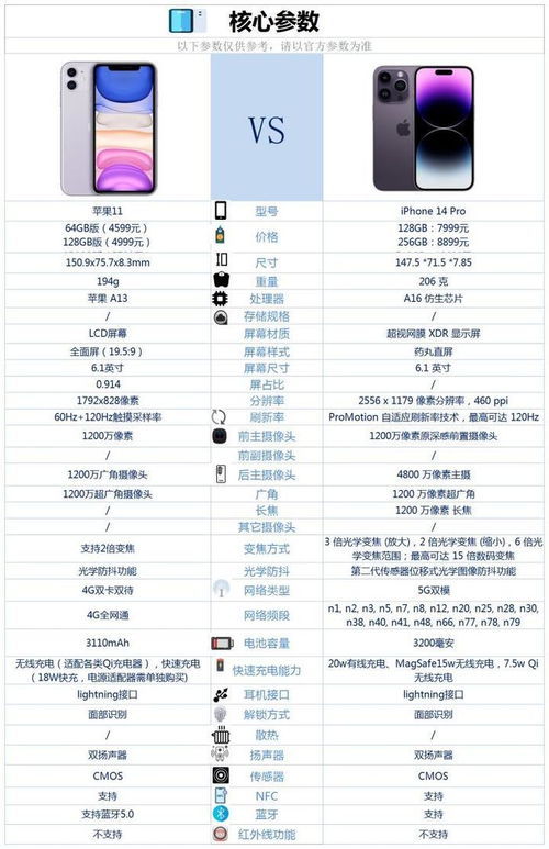 苹果14参数配置详细