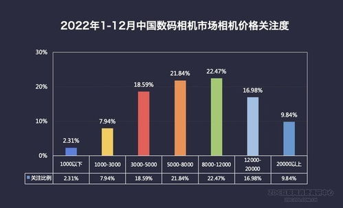 哪个高手能详细分析数码相机性能的好坏