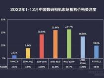 哪个高手能详细分析数码相机性能的好坏