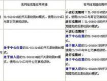SG是什么意思