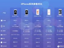 苹果七plus参数配置