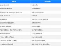苹果手机的内存是如何分配的