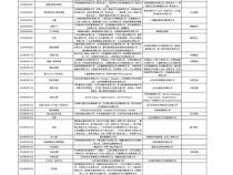 苹果手机型号一览表