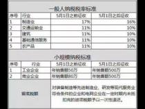 数码产品税率
