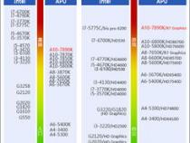 13900h相当于台式什么级别的cpu