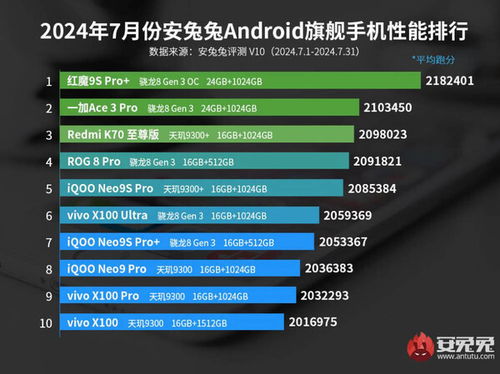 最新手机排行榜2024前十名