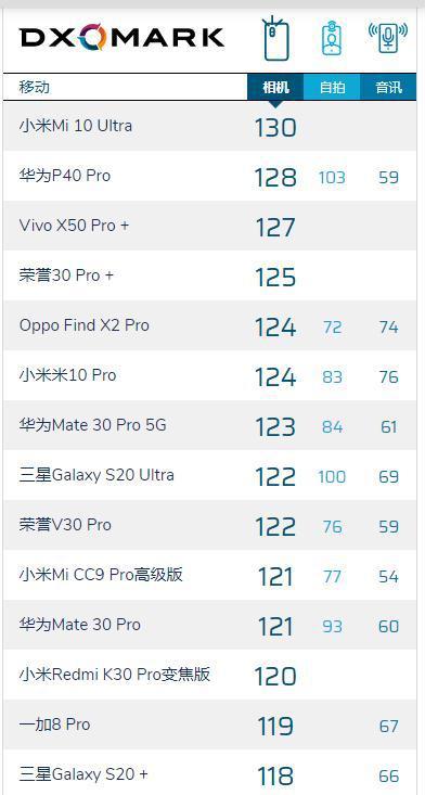2020年拍照手机排行榜前十名