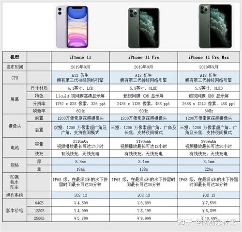 苹果12参数详细参数