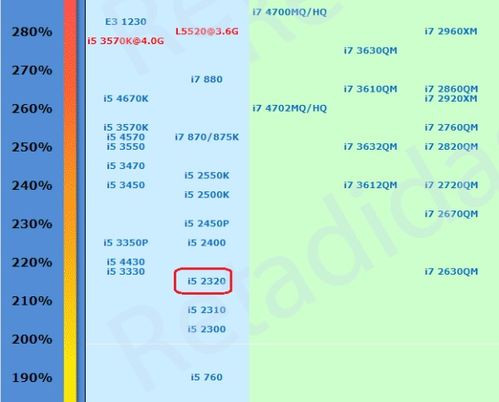 笔记本i79750h性能相当于台式的什么cpu