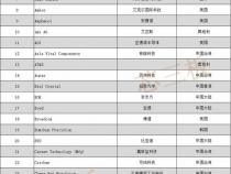 苹果供应商名单 中国