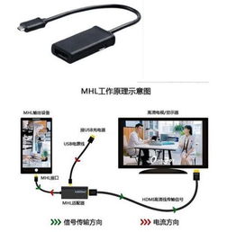 安卓手机怎么连接电脑
