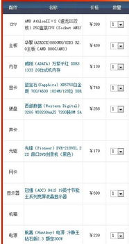 2500元自己组装电脑,什么配置比较好。