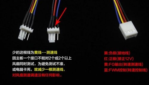 电脑的散热风扇的接口有三针和四针(CPU风扇),有什么区别
