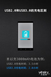 usb3.0的手机有哪些