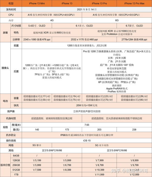 1加13详细参数配置