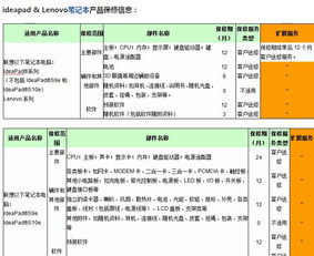 新买的笔记本自己加内存还给保修吗