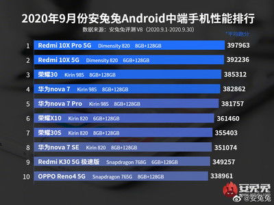 安卓手机系统排行榜2023