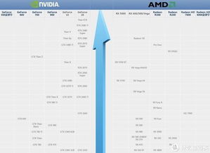 rtx4050相当于gtx多少