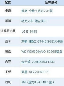 找一款能让新手自己DIY电脑装机配置的软件...
