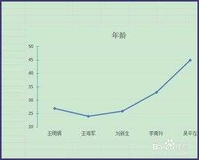 Excel怎么制作日期折线图