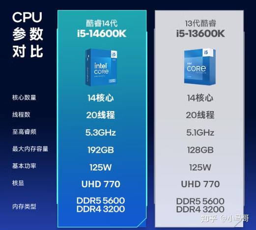 14600kf配什么散热器