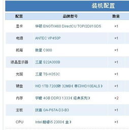 组装电脑求配置单