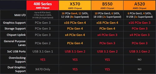 amd主板型号分类