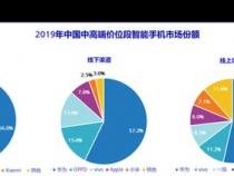 中国苹果用户和安卓用户占比