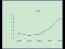 Excel怎么制作日期折线图