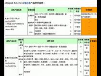 新买的笔记本自己加内存还给保修吗